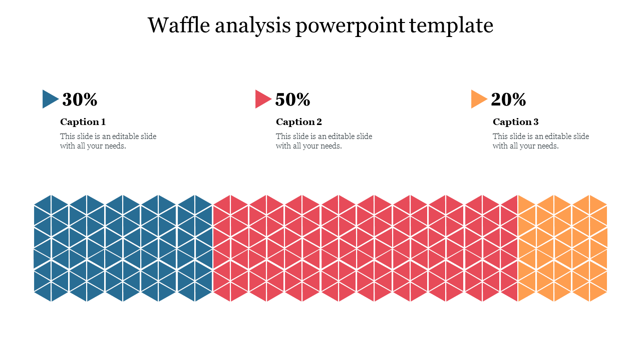 Waffle analysis powerpoint template